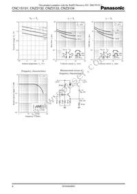 CNC1S101 Datasheet Page 4