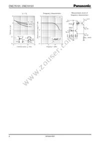 CNC7S101Y Datasheet Page 4
