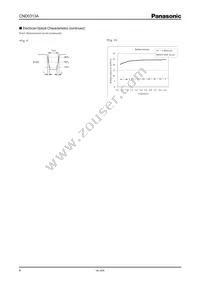 CND0313A Datasheet Page 6