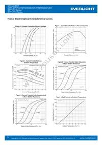 CNY17-1-V Datasheet Page 5