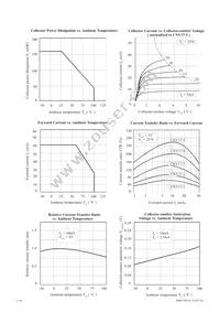 CNY17-3XSM Datasheet Page 3