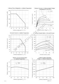 CNY17F-2XSM Datasheet Page 3