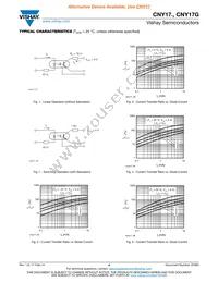 CNY17G-1 Datasheet Page 4