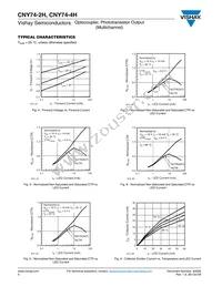CNY74-4H Datasheet Page 4