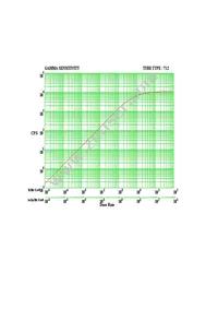 COM-08875 Datasheet Page 3