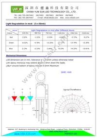 COM-11120 Datasheet Page 2