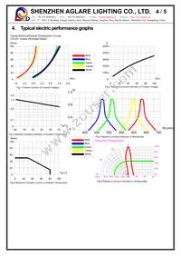 COM-11679 Datasheet Page 4