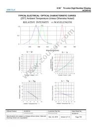 COM-13999 Datasheet Page 7