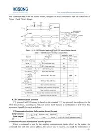 COM1700 Datasheet Page 11