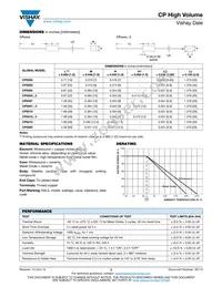 CP00201R500KE66 Datasheet Page 2