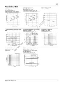 CP1-12V Datasheet Page 3