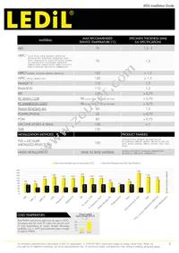 CP10369_APOLLO-3-M Datasheet Page 5