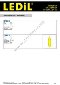 CP10641_LISA-SS Datasheet Page 3