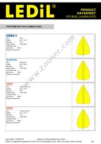 CP12635_LAURA-O-PG Datasheet Page 5