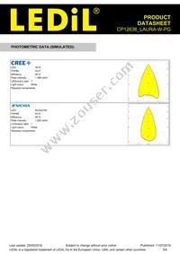 CP12636_LAURA-W-PG Datasheet Page 5