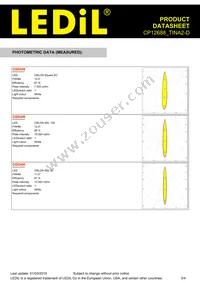 CP12688_TINA2-D Datasheet Page 3