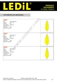 CP12689_TINA2-O Datasheet Page 3