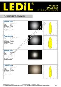 CP12940_LARISA-M-CLIP8 Datasheet Page 5