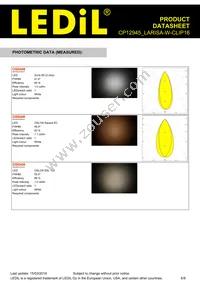 CP12945_LARISA-W-CLIP16 Datasheet Page 6