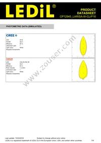 CP12945_LARISA-W-CLIP16 Datasheet Page 7