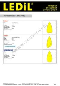 CP14612_IDA16-M Datasheet Page 5