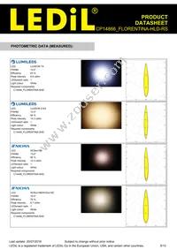 CP14866_FLORENTINA-HLD-RS Datasheet Page 5