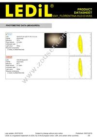 CP15341_FLORENTINA-HLD-O-WAS Datasheet Page 3