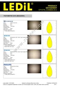 CP15776_CARMEN-W-C Datasheet Page 9