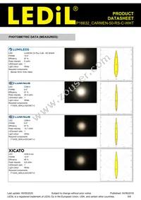 CP16632_CARMEN-50-RS-C-WHT Datasheet Page 5