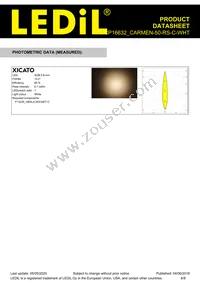 CP16632_CARMEN-50-RS-C-WHT Datasheet Page 6