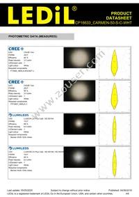 CP16633_CARMEN-50-S-C-WHT Datasheet Page 4