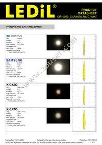 CP16940_CARMEN-RS-C-WHT Datasheet Page 5