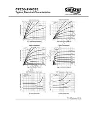 CP206-2N4393-CT Datasheet Page 2