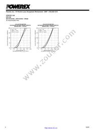 CP20TD1-12A Datasheet Page 6