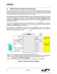 CP2101 Datasheet Page 11
