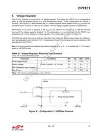 CP2101-GMR Datasheet Page 15