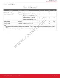 CP2102N-A01-GQFN28 Datasheet Page 12
