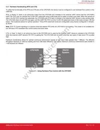 CP2102N-A02-GQFN24R Datasheet Page 21