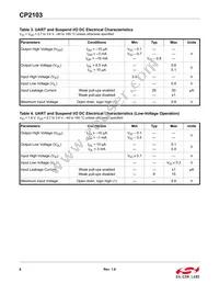 CP2103-GM Datasheet Page 6