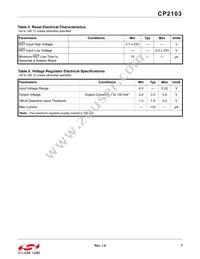 CP2103-GM Datasheet Page 7