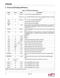 CP2103-GM Datasheet Page 8