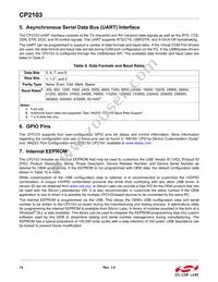 CP2103-GM Datasheet Page 14