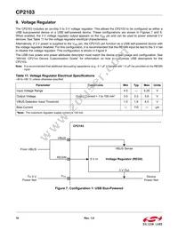 CP2103-GM Datasheet Page 16