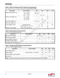 CP2105-F01-GM Datasheet Page 6