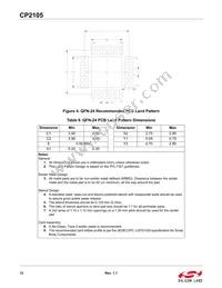 CP2105-F01-GM Datasheet Page 12