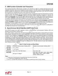 CP2105-F01-GM Datasheet Page 13