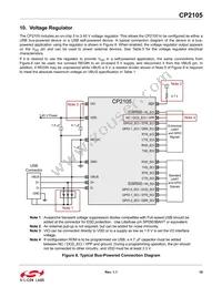 CP2105-F01-GM Datasheet Page 19