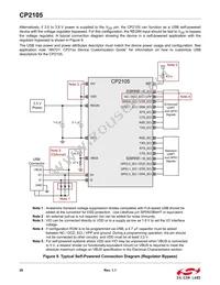 CP2105-F01-GM Datasheet Page 20