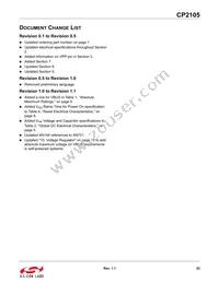 CP2105-F01-GM Datasheet Page 23