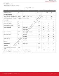 CP2108-B01-GMR Datasheet Page 9